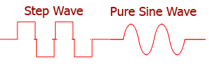 Step wave UPS diagram