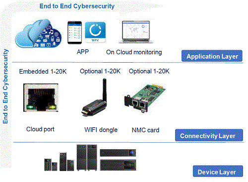IoT