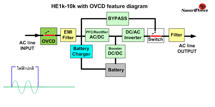 OVCD