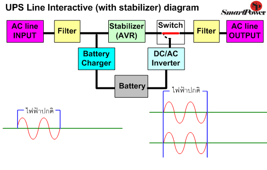 Line interactive UPS diagram