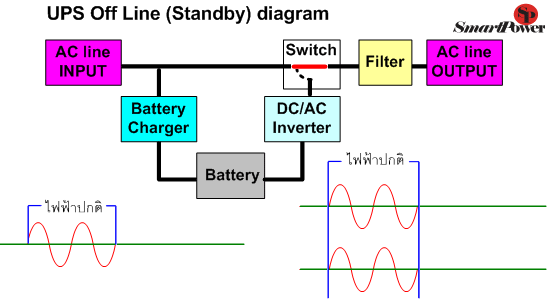 Off line UPS diagram