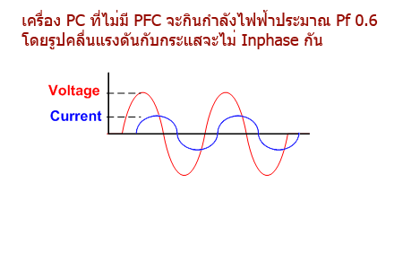 PFC
