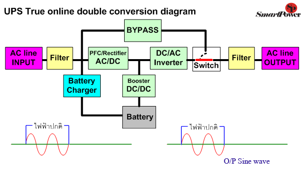 True online UPS diagram